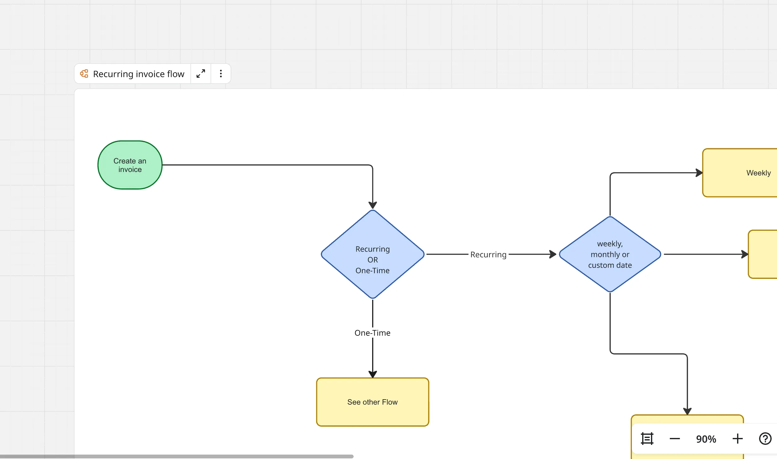 Recurring invoice user flow
