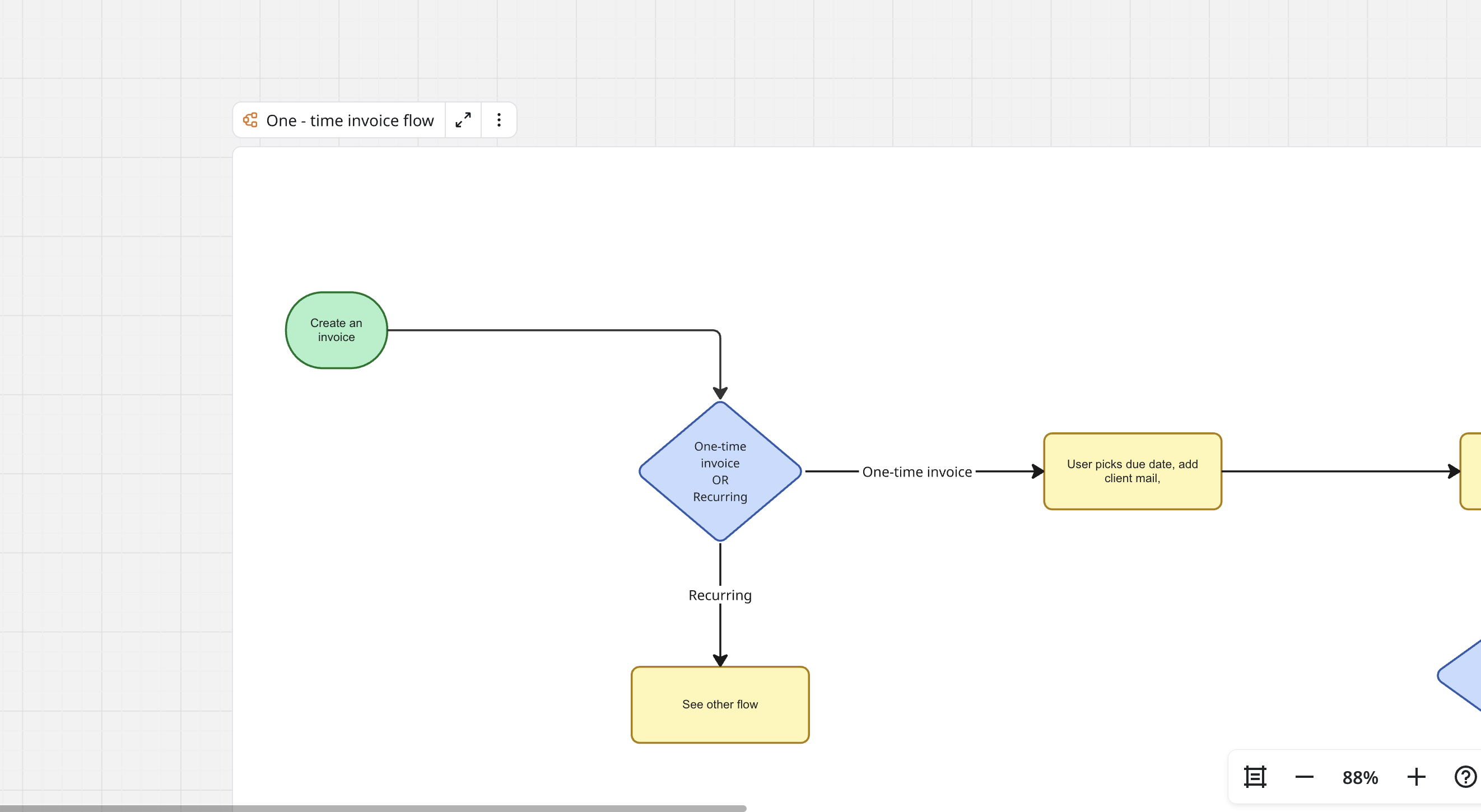 One-time invoice user flow