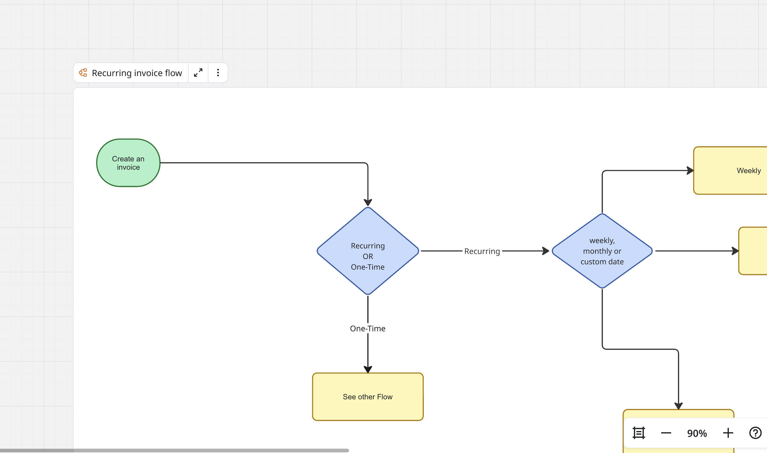 Recurring invoice user flow