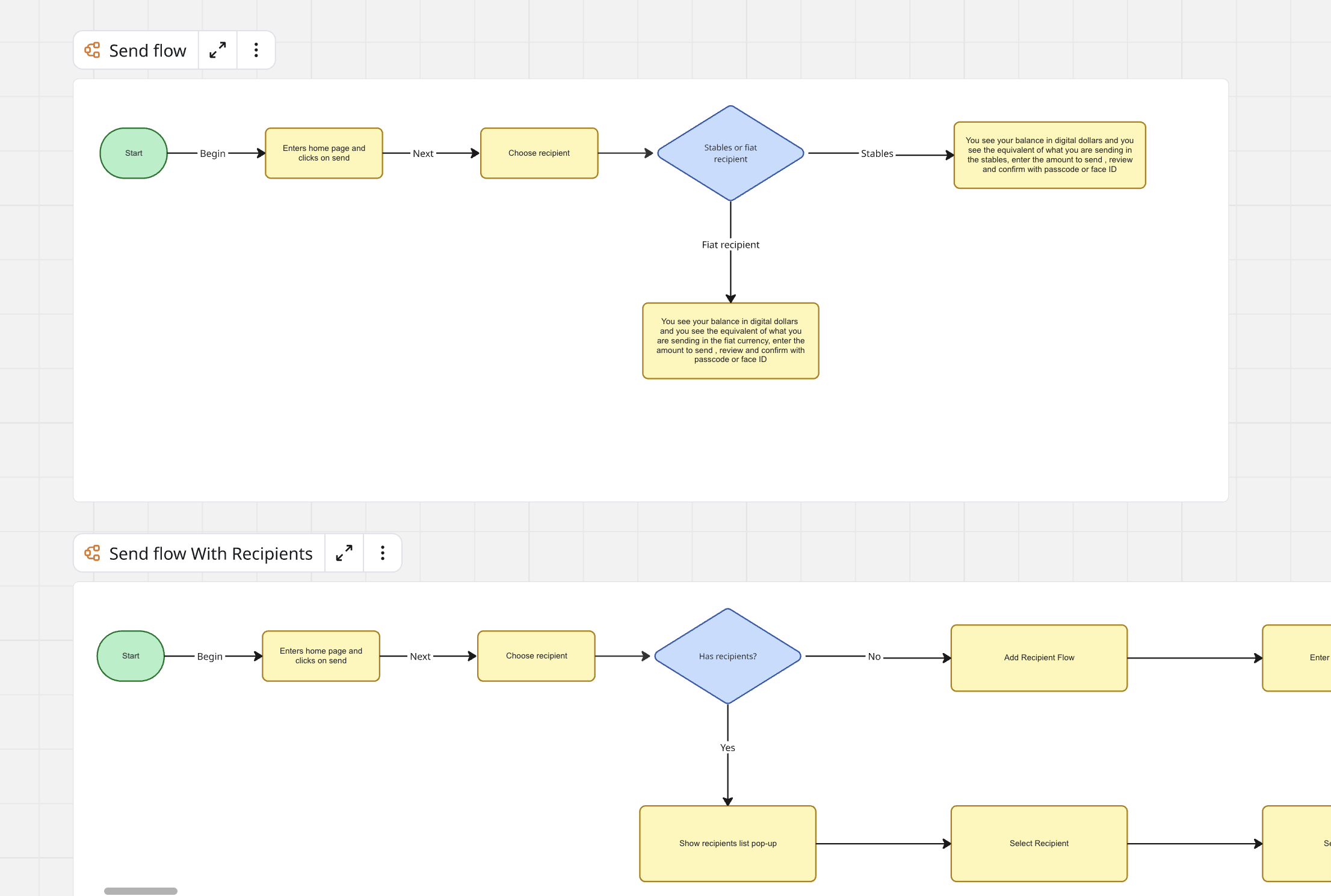Send flow user flow diagrams